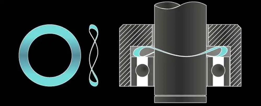 The Purpose of Wave Washer